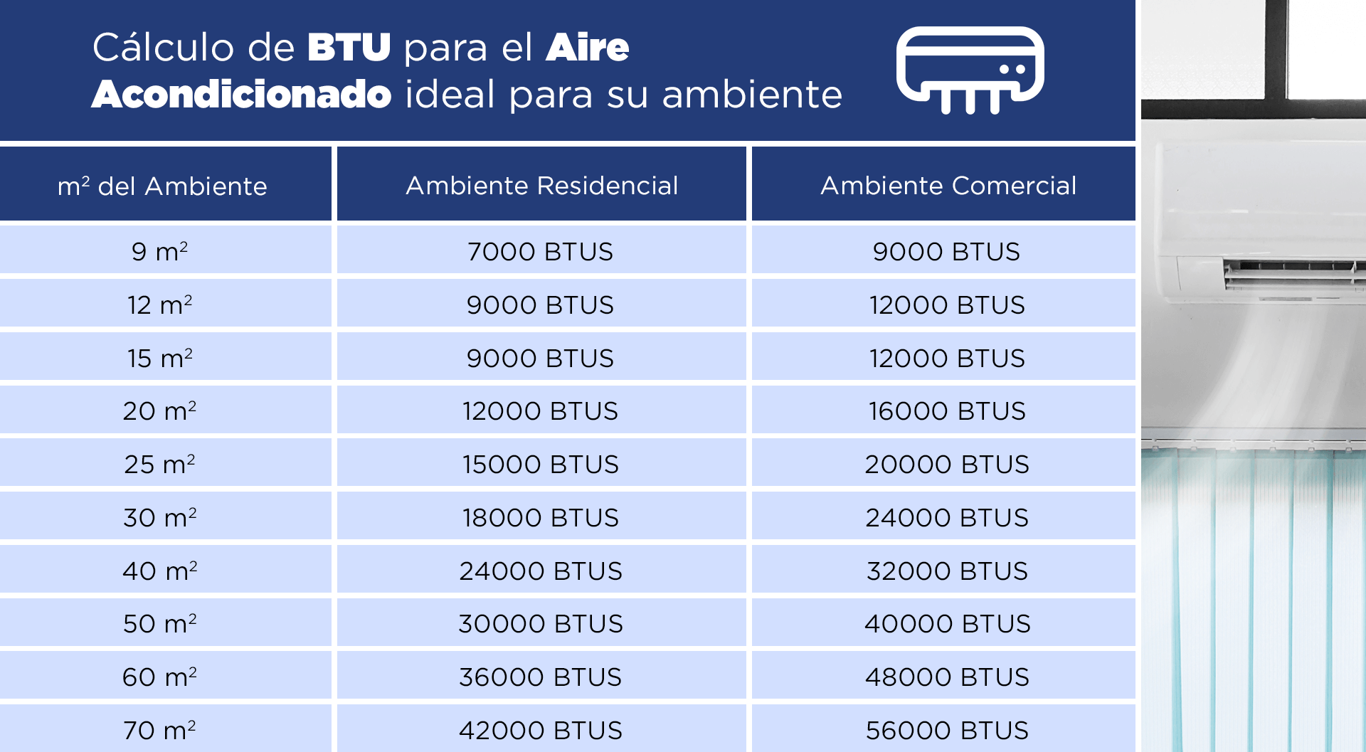 Cálculo de BTU